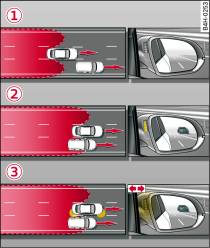 side assist: langsam zurückfallende Fahrzeuge